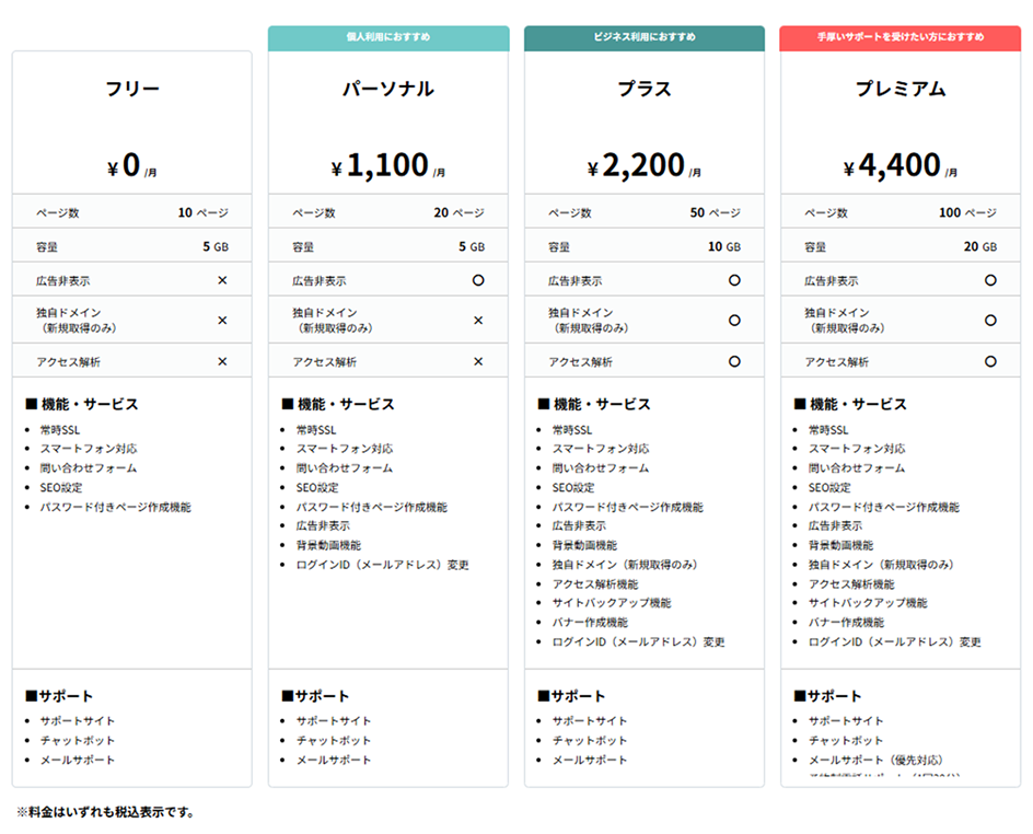 プランの変更・アップグレード